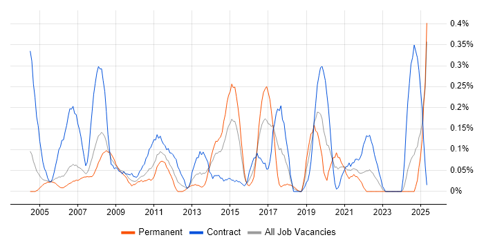 Job vacancy trend for Accounts Receivable in Buckinghamshire