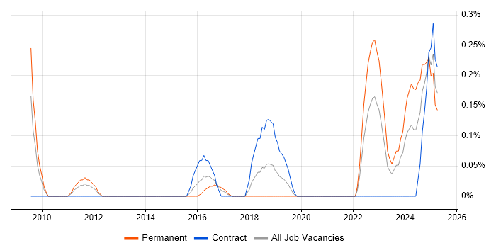 Job vacancy trend for Actionable Recommendations in Buckinghamshire Job vacancy trend for Actionable Recommendations in Buckinghamshire