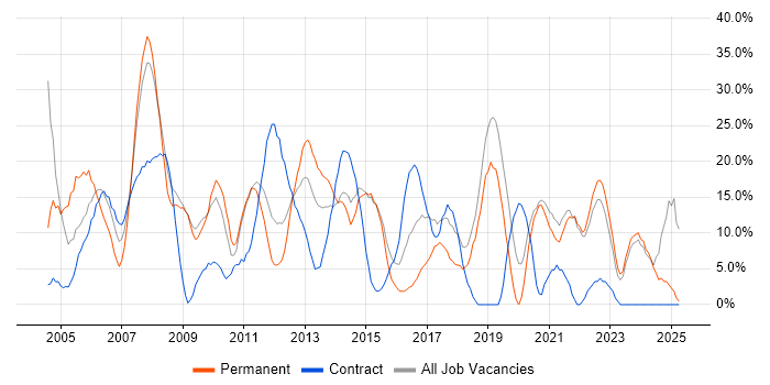 Job vacancy trend for Analyst in Amersham Job vacancy trend for Analyst in Amersham