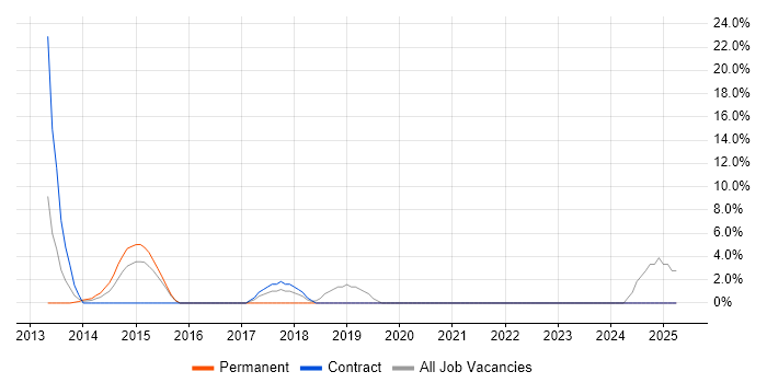 Job vacancy trend for Workshop Facilitation in Amersham