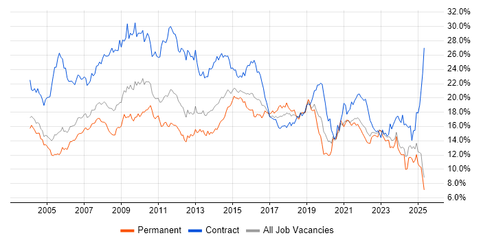 Job vacancy trend for Analyst in Buckinghamshire Job vacancy trend for Analyst in Buckinghamshire