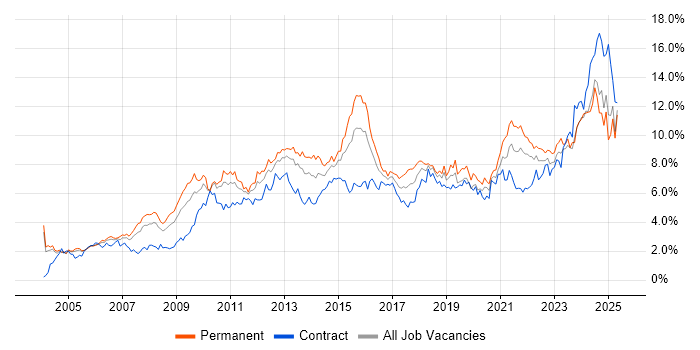 Job vacancy trend for Analytical Skills in Buckinghamshire Job vacancy trend for Analytical Skills in Buckinghamshire