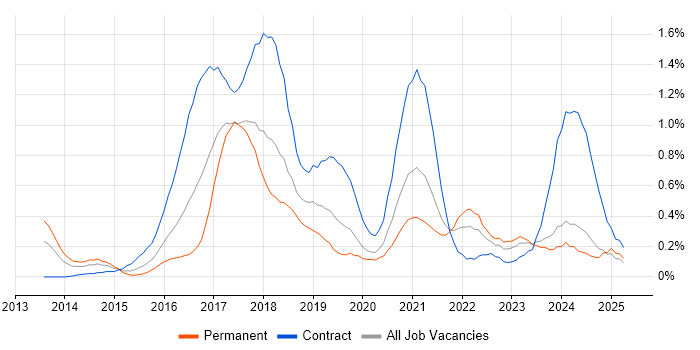 Job vacancy trend for Apache Hive in Buckinghamshire Job vacancy trend for Apache Hive in Buckinghamshire