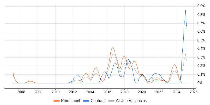 Job vacancy trend for Aruba in Buckinghamshire Job vacancy trend for Aruba in Buckinghamshire