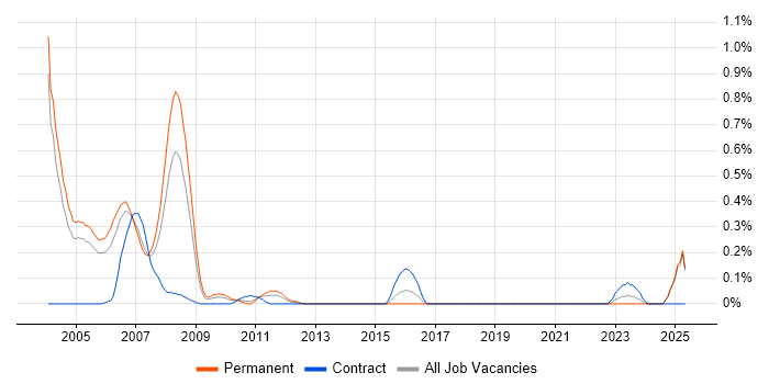 Job vacancy trend for ATL in Buckinghamshire Job vacancy trend for ATL in Buckinghamshire