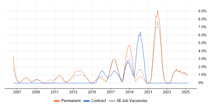 Job vacancy trend for Analytics in Aylesbury Job vacancy trend for Analytics in Aylesbury