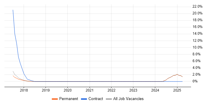 Job vacancy trend for Budgeting and Resource Allocation in Aylesbury Job vacancy trend for Budgeting and Resource Allocation in Aylesbury