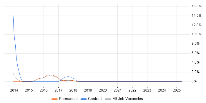 Job vacancy trend for Customer Engagement in Aylesbury