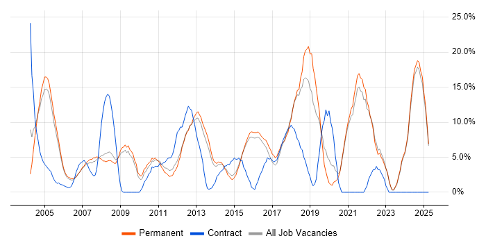 Job vacancy trend for Customer Service in Aylesbury
