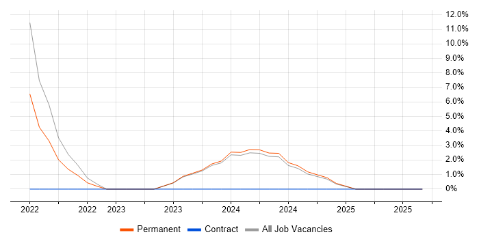 Data Quality job vacancy trend in Aylesbury Data Quality job vacancy trend in Aylesbury