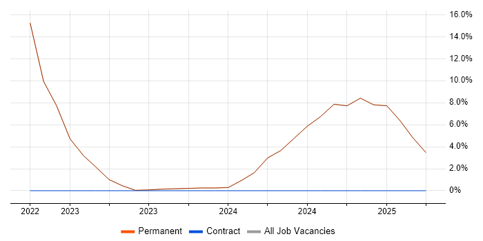 Job vacancy trend for Inclusion and Diversity in Aylesbury Job vacancy trend for Inclusion and Diversity in Aylesbury