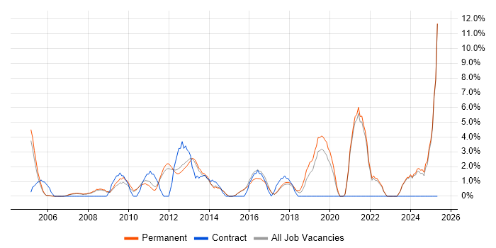 Job vacancy trend for Line Management in Aylesbury Job vacancy trend for Line Management in Aylesbury