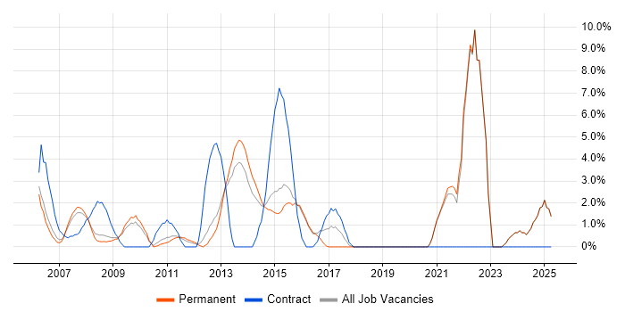 Job vacancy trend for Management Information System in Aylesbury Job vacancy trend for Management Information System in Aylesbury