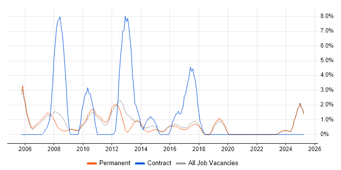 Job vacancy trend for Process Improvement in Aylesbury Job vacancy trend for Process Improvement in Aylesbury