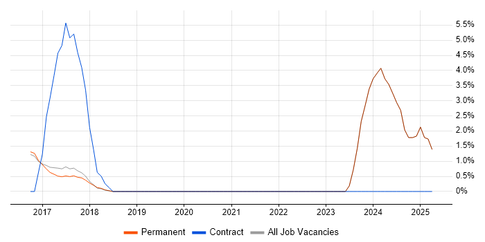 Job vacancy trend for Resource Allocation in Aylesbury Job vacancy trend for Resource Allocation in Aylesbury