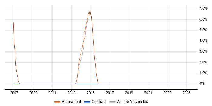 Job vacancy trend for Workshop Facilitation in Beaconsfield