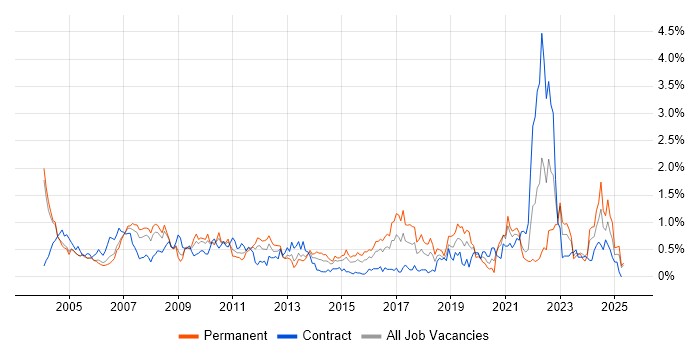 Job vacancy trend for Billing in Buckinghamshire Job vacancy trend for Billing in Buckinghamshire