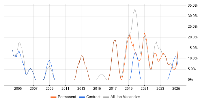 Job vacancy trend for Analyst in Bletchley Job vacancy trend for Analyst in Bletchley