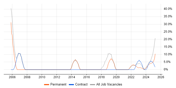 Job vacancy trend for Analytical Skills in Bletchley Job vacancy trend for Analytical Skills in Bletchley