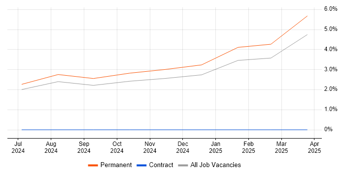 Job vacancy trend for Bash in Bletchley Job vacancy trend for Bash in Bletchley