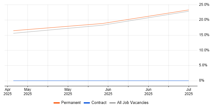 Job vacancy trend for Budgeting in Bletchley
