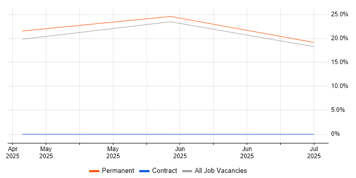 Job vacancy trend for Channel Management in Bletchley