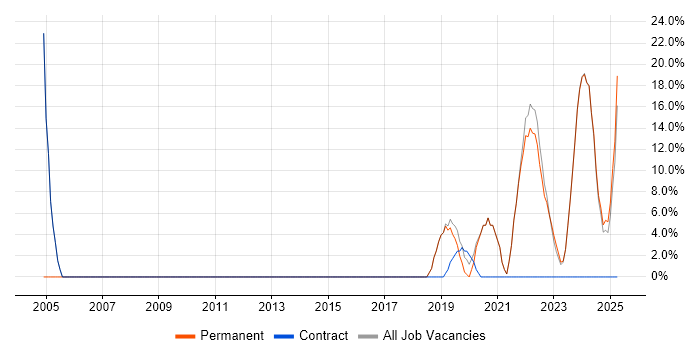 Job vacancy trend for Coaching in Bletchley Job vacancy trend for Coaching in Bletchley
