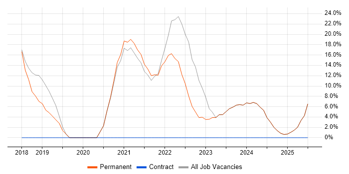 Job vacancy trend for GDPR in Bletchley