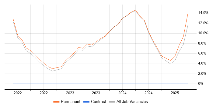 Job vacancy trend for Inclusion and Diversity in Bletchley Job vacancy trend for Inclusion and Diversity in Bletchley
