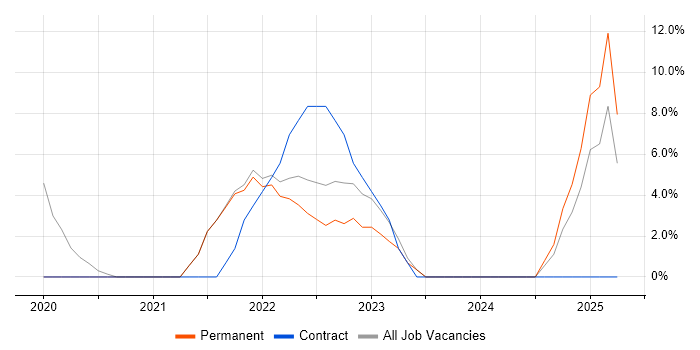 Job vacancy trend for IT Support in Bletchley Job vacancy trend for IT Support in Bletchley