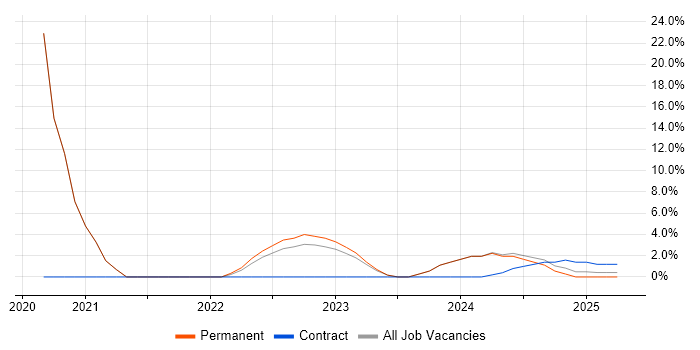 Job vacancy trend for ITIL Foundation Certificate in Bletchley Job vacancy trend for ITIL Foundation Certificate in Bletchley