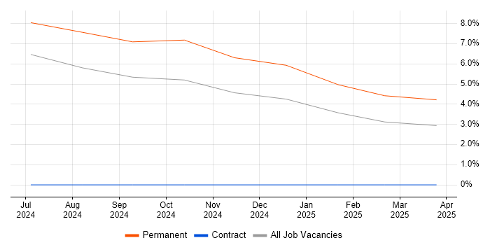 Job vacancy trend for Power BI in Bletchley Job vacancy trend for Power BI in Bletchley