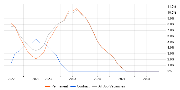 Job vacancy trend for Project Planning in Bletchley Job vacancy trend for Project Planning in Bletchley