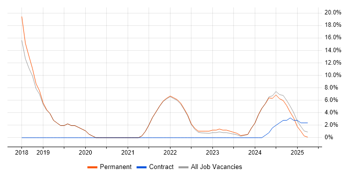 Job vacancy trend for Roadmaps in Bletchley Job vacancy trend for Roadmaps in Bletchley
