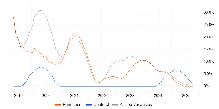 Job vacancy trend for Service Desk Analyst in Bletchley Job vacancy trend for Service Desk Analyst in Bletchley