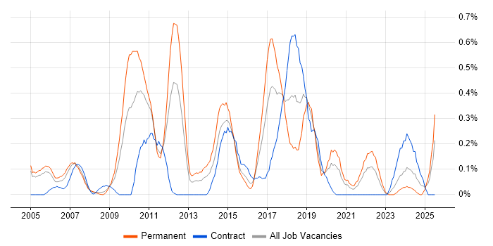 Job vacancy trend for Business Analytics in Buckinghamshire Job vacancy trend for Business Analytics in Buckinghamshire