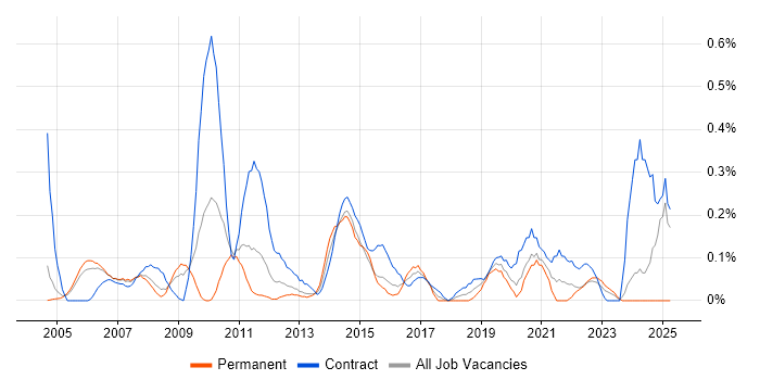 Job vacancy trend for Business Data Analyst in Buckinghamshire Job vacancy trend for Business Data Analyst in Buckinghamshire