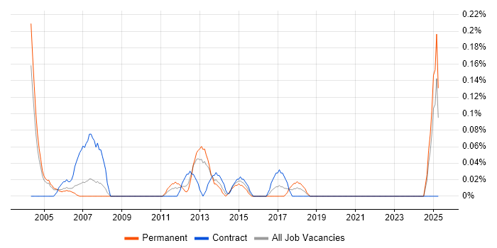Job vacancy trend for Cadence in Buckinghamshire Job vacancy trend for Cadence in Buckinghamshire