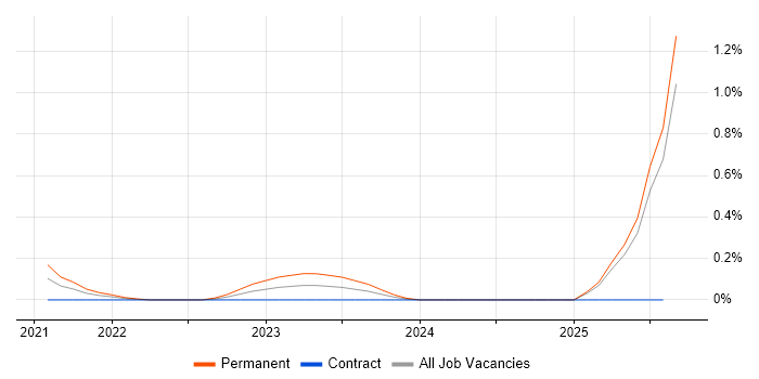 Job vacancy trend for California Consumer Privacy Act in Buckinghamshire Job vacancy trend for California Consumer Privacy Act in Buckinghamshire