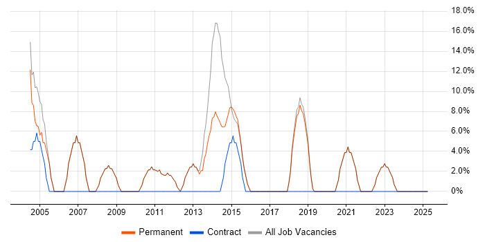 Job vacancy trend for Analyst in Chesham Job vacancy trend for Analyst in Chesham