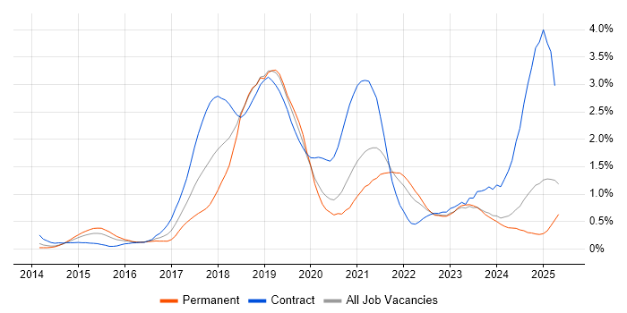 Job vacancy trend for Confluence in Buckinghamshire Job vacancy trend for Confluence in Buckinghamshire