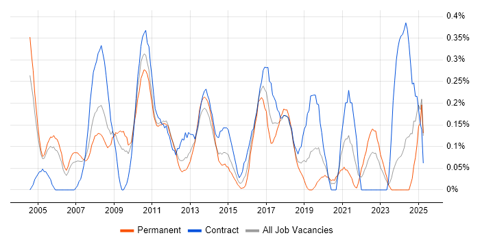 Job vacancy trend for CRM Manager in Buckinghamshire Job vacancy trend for CRM Manager in Buckinghamshire