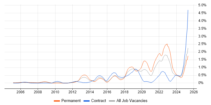 Job vacancy trend for Customer-Centricity in Buckinghamshire Job vacancy trend for Customer-Centricity in Buckinghamshire