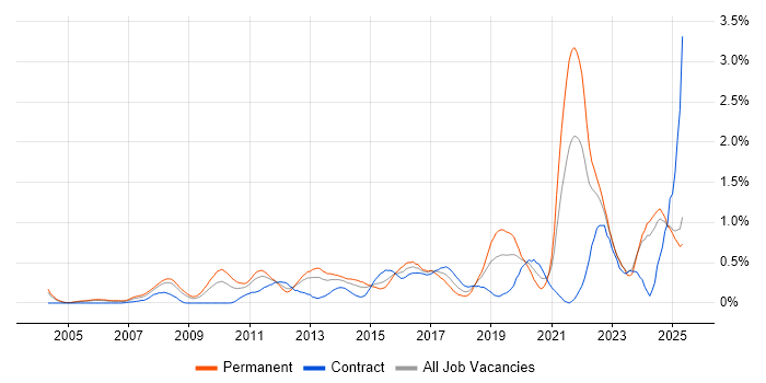 Job vacancy trend for Customer Engagement in Buckinghamshire Job vacancy trend for Customer Engagement in Buckinghamshire
