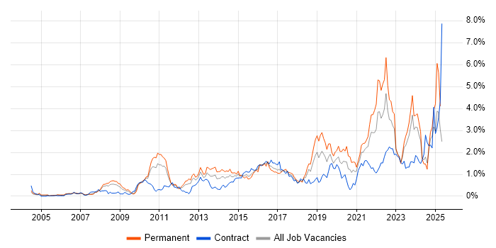 Job vacancy trend for Customer Experience in Buckinghamshire Job vacancy trend for Customer Experience in Buckinghamshire