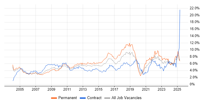 Job vacancy trend for Customer Service in Buckinghamshire Job vacancy trend for Customer Service in Buckinghamshire