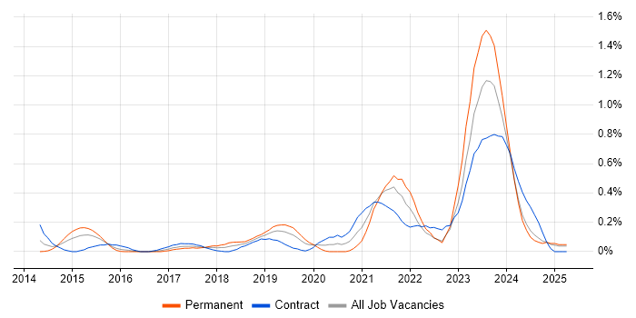 Job vacancy trend for Data Analysis Expressions in Buckinghamshire Job vacancy trend for Data Analysis Expressions in Buckinghamshire