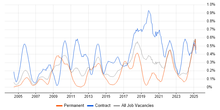 Job vacancy trend for Data Mapping in Buckinghamshire Job vacancy trend for Data Mapping in Buckinghamshire