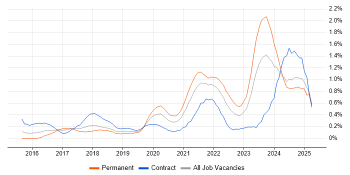 Job vacancy trend for Data Pipeline in Buckinghamshire Job vacancy trend for Data Pipeline in Buckinghamshire