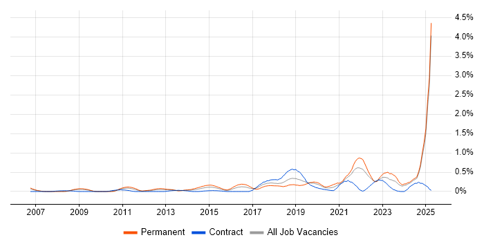 Job vacancy trend for Data Privacy in Buckinghamshire Job vacancy trend for Data Privacy in Buckinghamshire